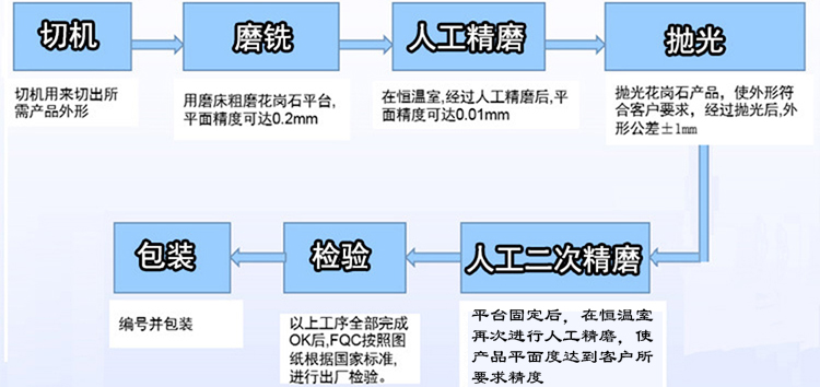蘇州大理石平臺/平板【廠家、價格、圖片】