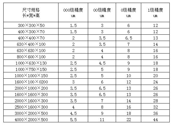 大理石平臺|大理石平臺質(zhì)量標準
